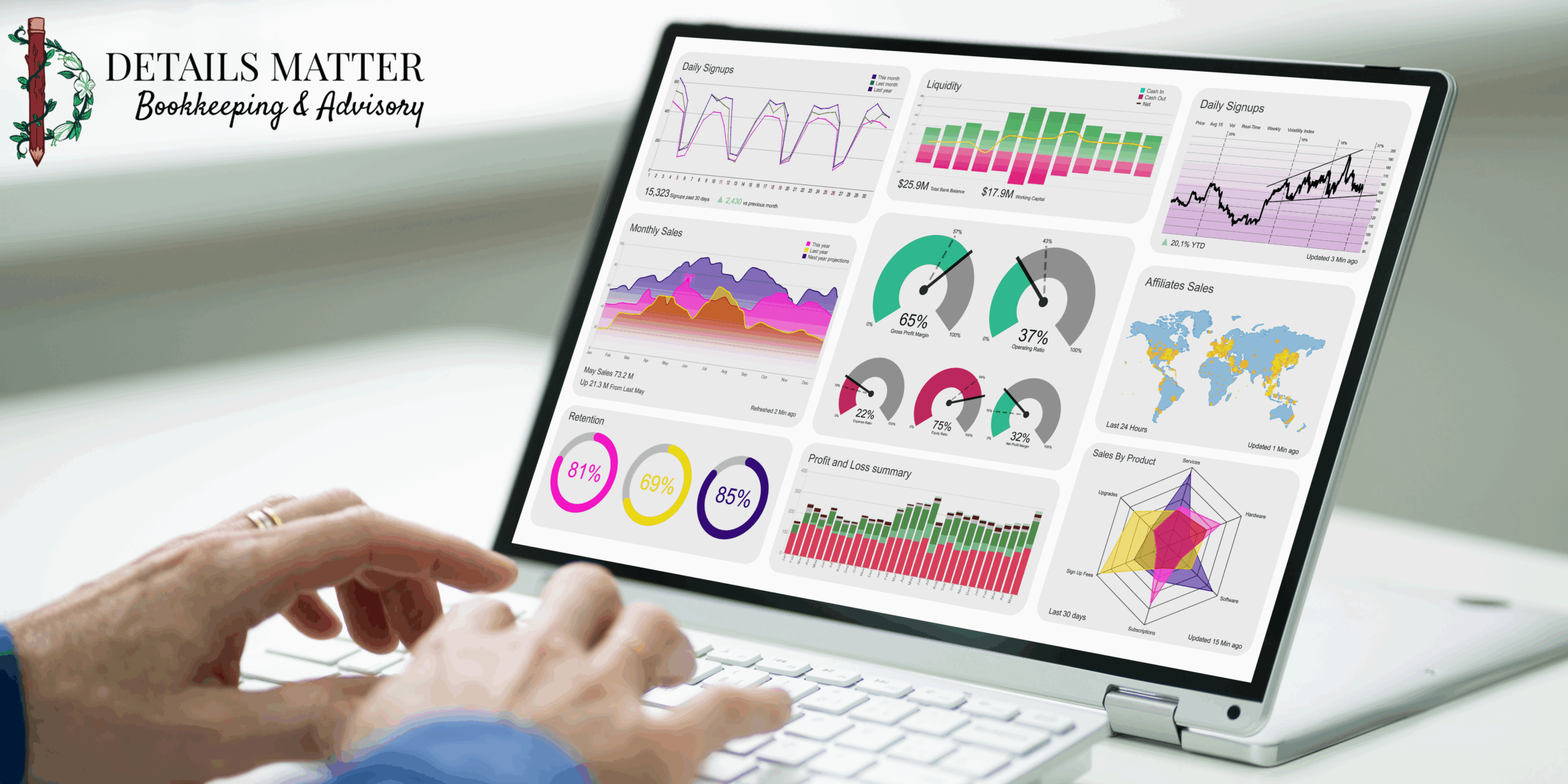 KPIs for small businesses